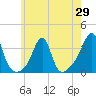 Wickford tide chart for Thursday, May 29, 2025