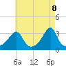 Wickford tide chart for Thursday, May 8, 2025