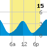 Wickford tide chart for Sunday, June 15, 2025