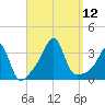 Wickford tide chart for Friday, September 12, 2025