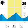 Wickford tide chart for Monday, September 29, 2025