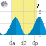 Wickford tide chart for Sunday, September 7, 2025