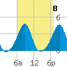 Wickford tide chart for Monday, September 8, 2025