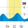 Wickford tide chart for Thursday, October 30, 2025