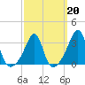 Wickford tide chart for Friday, March 20, 2026