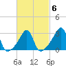 Wickford tide chart for Friday, March 6, 2026