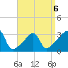 Wickford tide chart for Monday, April 6, 2026