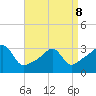 Wickford tide chart for Wednesday, April 8, 2026