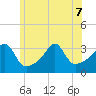 Wickford tide chart for Sunday, June 7, 2026
