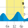 Wickford tide chart for Tuesday, June 9, 2026