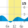 Cocohatchee River tide chart for Friday, January 15, 2021