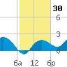 Cocohatchee River tide chart for Saturday, January 30, 2021