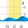 Cocohatchee River tide chart for Thursday, January 7, 2021