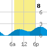 Cocohatchee River tide chart for Friday, January 8, 2021