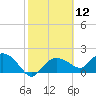 Cocohatchee River tide chart for Friday, February 12, 2021