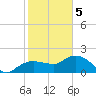 Cocohatchee River tide chart for Friday, February 5, 2021