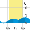 Cocohatchee River tide chart for Saturday, February 6, 2021