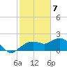 Cocohatchee River tide chart for Sunday, February 7, 2021
