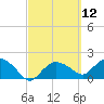 Cocohatchee River tide chart for Friday, March 12, 2021