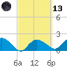 Cocohatchee River tide chart for Saturday, March 13, 2021