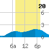 Cocohatchee River tide chart for Saturday, March 20, 2021
