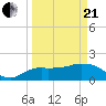 Cocohatchee River tide chart for Sunday, March 21, 2021