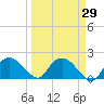 Cocohatchee River tide chart for Monday, March 29, 2021