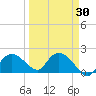 Cocohatchee River tide chart for Tuesday, March 30, 2021