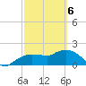 Cocohatchee River tide chart for Saturday, March 6, 2021
