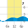 Cocohatchee River tide chart for Sunday, March 7, 2021