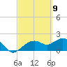 Cocohatchee River tide chart for Tuesday, March 9, 2021
