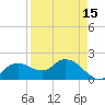 Cocohatchee River tide chart for Thursday, April 15, 2021