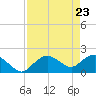 Cocohatchee River tide chart for Friday, April 23, 2021