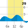Cocohatchee River tide chart for Thursday, April 29, 2021
