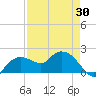Cocohatchee River tide chart for Friday, April 30, 2021