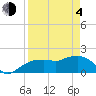 Cocohatchee River tide chart for Sunday, April 4, 2021