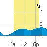 Cocohatchee River tide chart for Monday, April 5, 2021