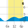 Cocohatchee River tide chart for Tuesday, April 6, 2021