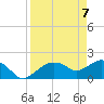 Cocohatchee River tide chart for Wednesday, April 7, 2021