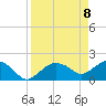 Cocohatchee River tide chart for Thursday, April 8, 2021