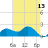 Cocohatchee River tide chart for Thursday, May 13, 2021
