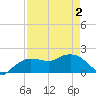 Cocohatchee River tide chart for Sunday, May 2, 2021