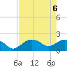 Cocohatchee River tide chart for Thursday, May 6, 2021