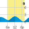 Cocohatchee River tide chart for Sunday, May 9, 2021