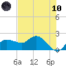 Cocohatchee River tide chart for Thursday, June 10, 2021