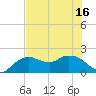 Cocohatchee River tide chart for Wednesday, June 16, 2021