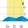 Cocohatchee River tide chart for Tuesday, June 1, 2021