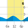 Cocohatchee River tide chart for Sunday, June 6, 2021