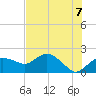 Cocohatchee River tide chart for Monday, June 7, 2021