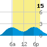 Cocohatchee River tide chart for Thursday, July 15, 2021